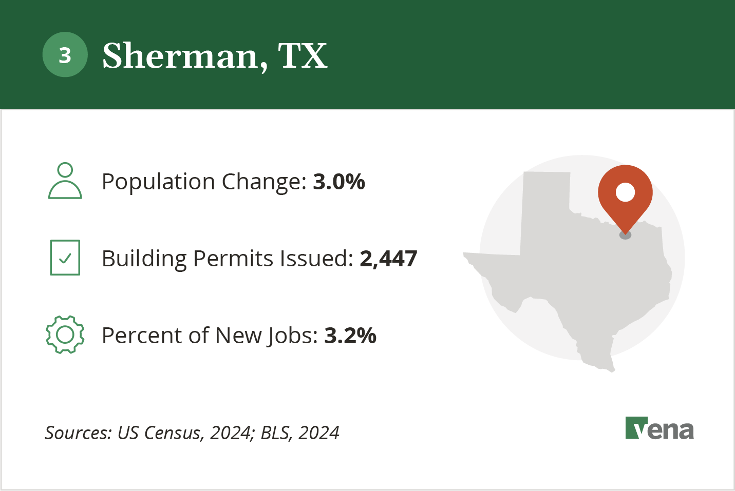 An infographic illustrating the growth of Sherman, TX and potential for real estate development