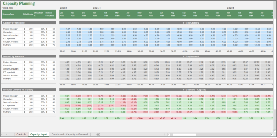 Screenshot of Vena's Capacity planning template