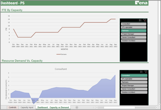 Screenshot of Vena's dashboard