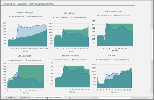 Screenshot of Vena's demand vs capacity template