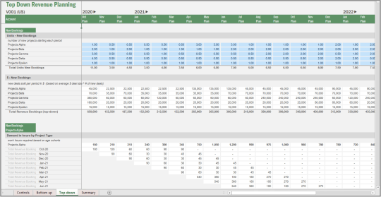 Screenshot of Vena's Top down revenue planning template
