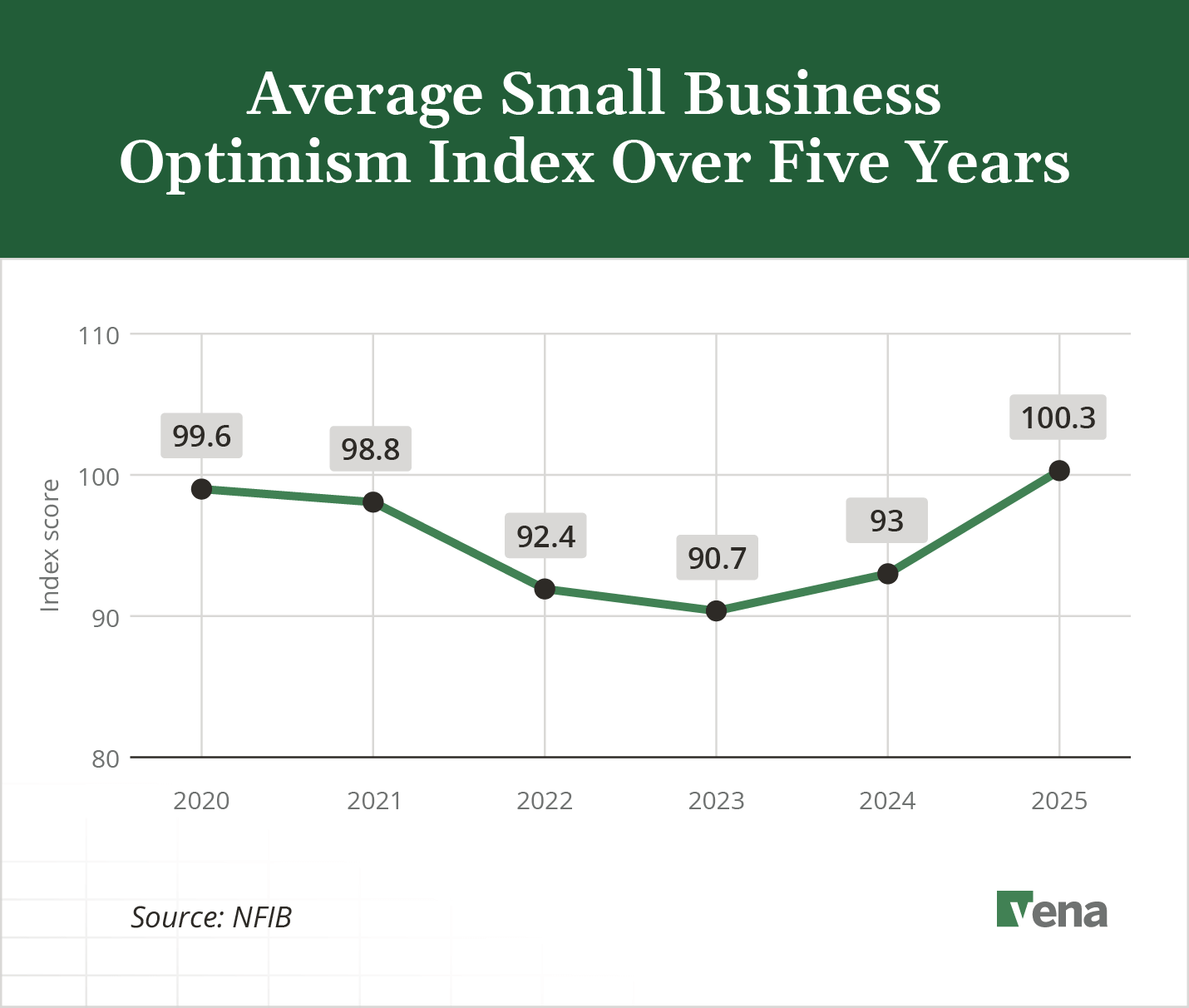 small-business-optimism-index-1
