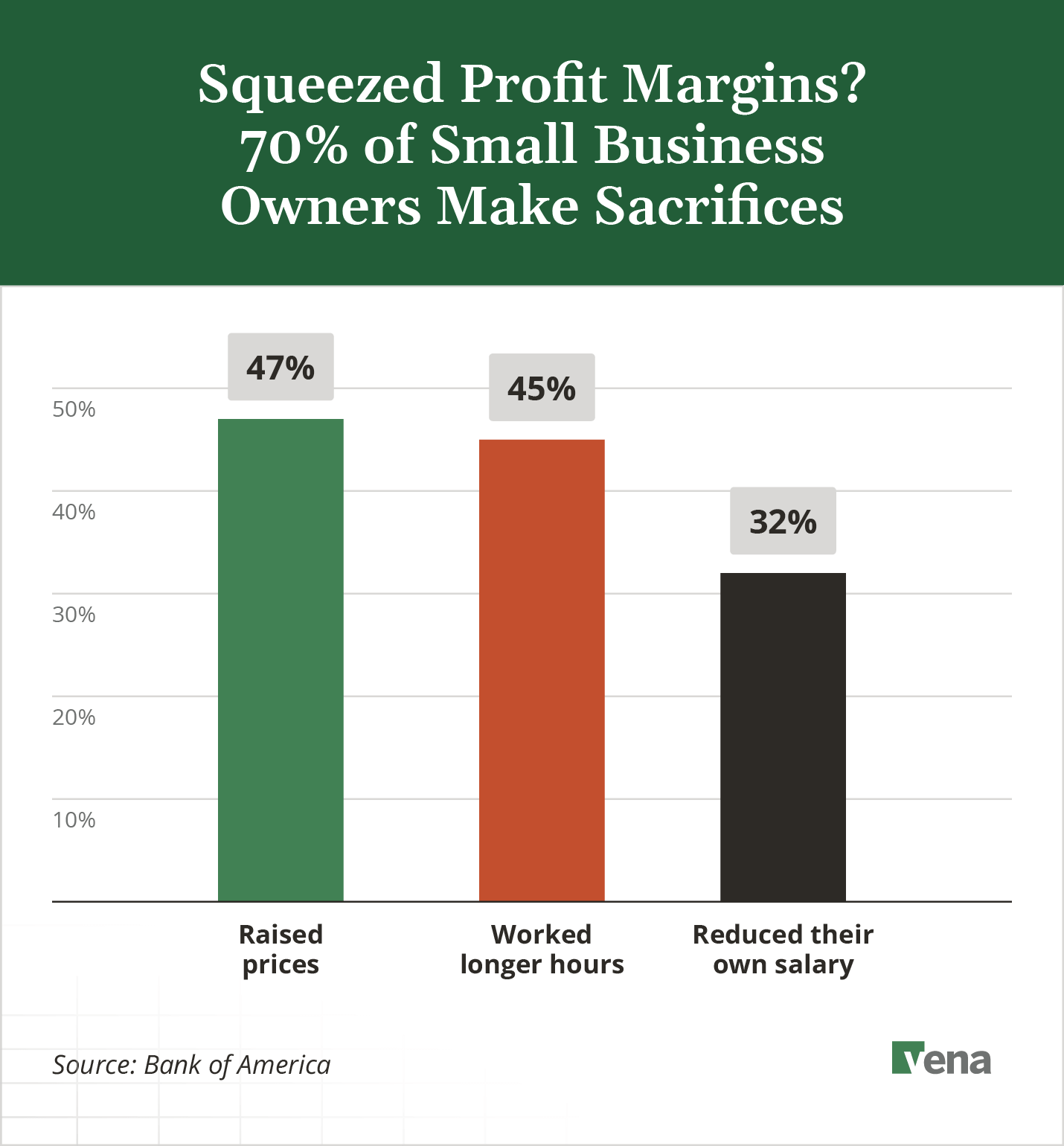 small-business-owner-sacrifices-1