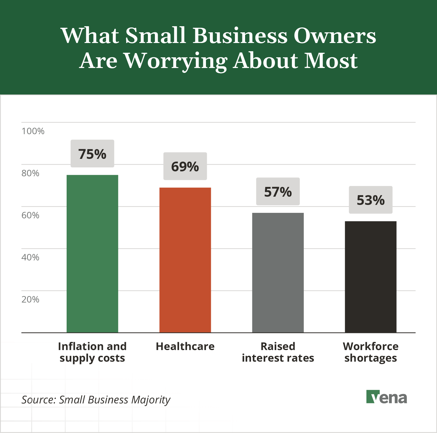 small-business-owners-concerns-1