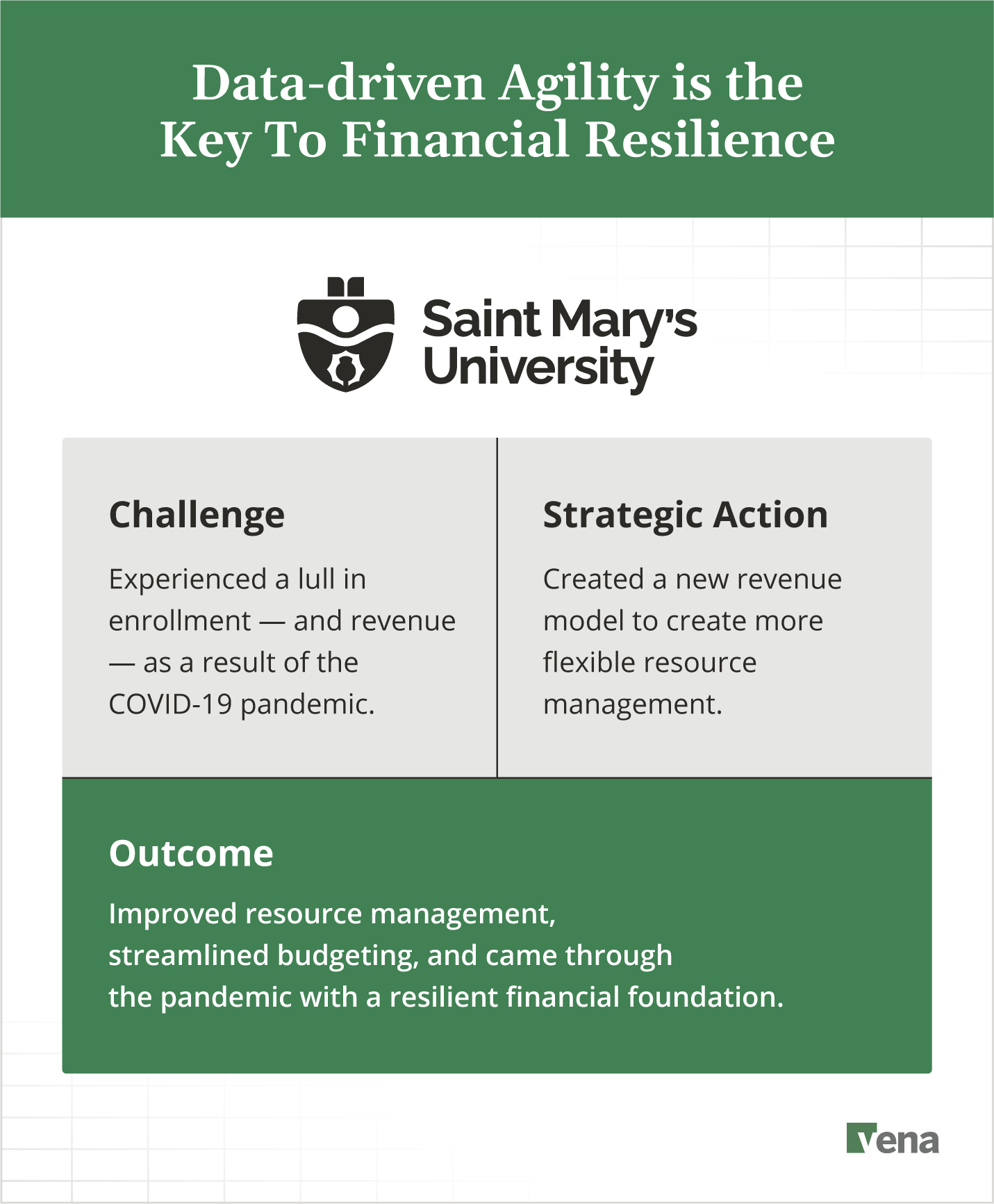 Business resilience case study of Saint Mary’s University.