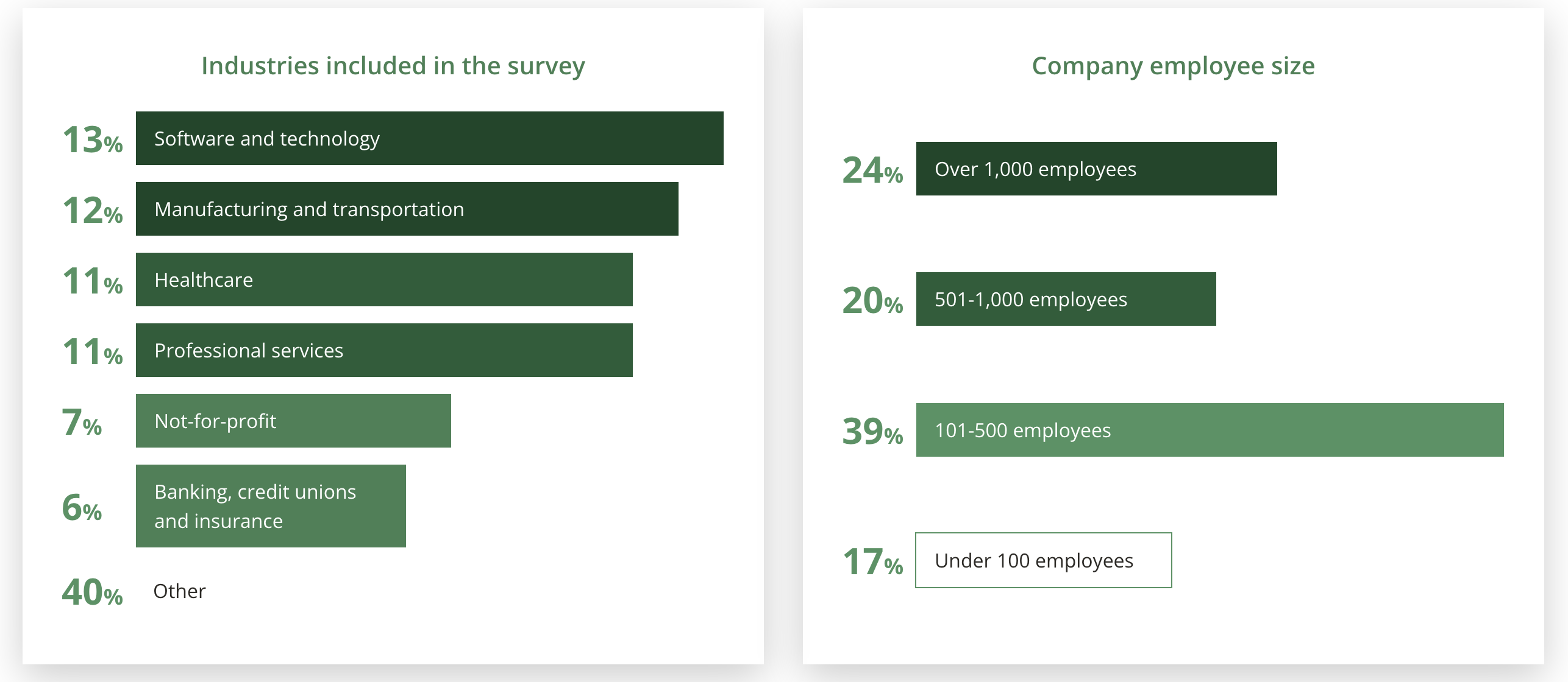 State of Strategic Finance - Vena Industry Benchmark Report 2022 - Strategic Finance Business Partner 