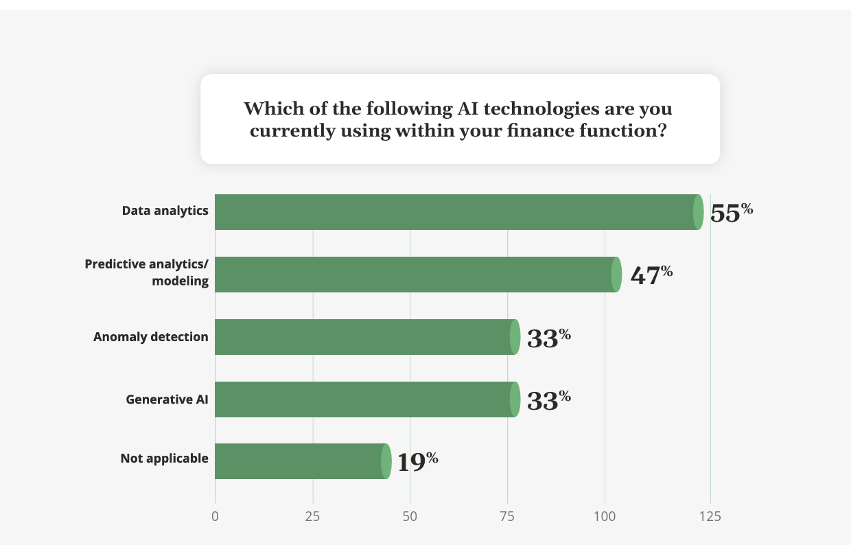 state-of-strategic-finance-ai-use-cases