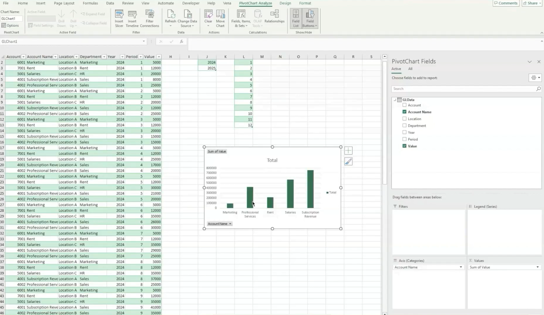 An image showing our pivot chart.