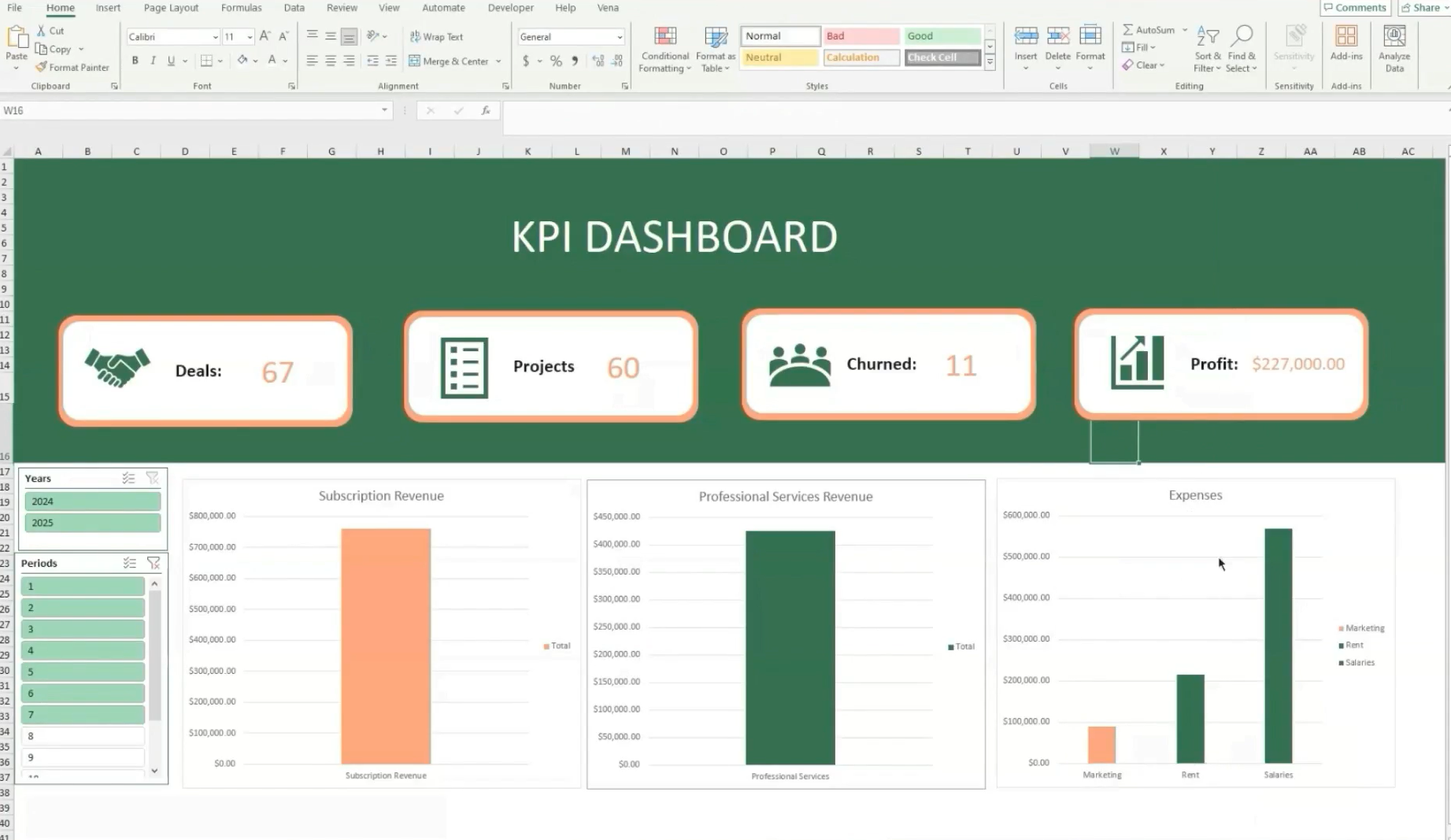 An image showing our updated dashboard with KPIs, slicers and pivot charts.