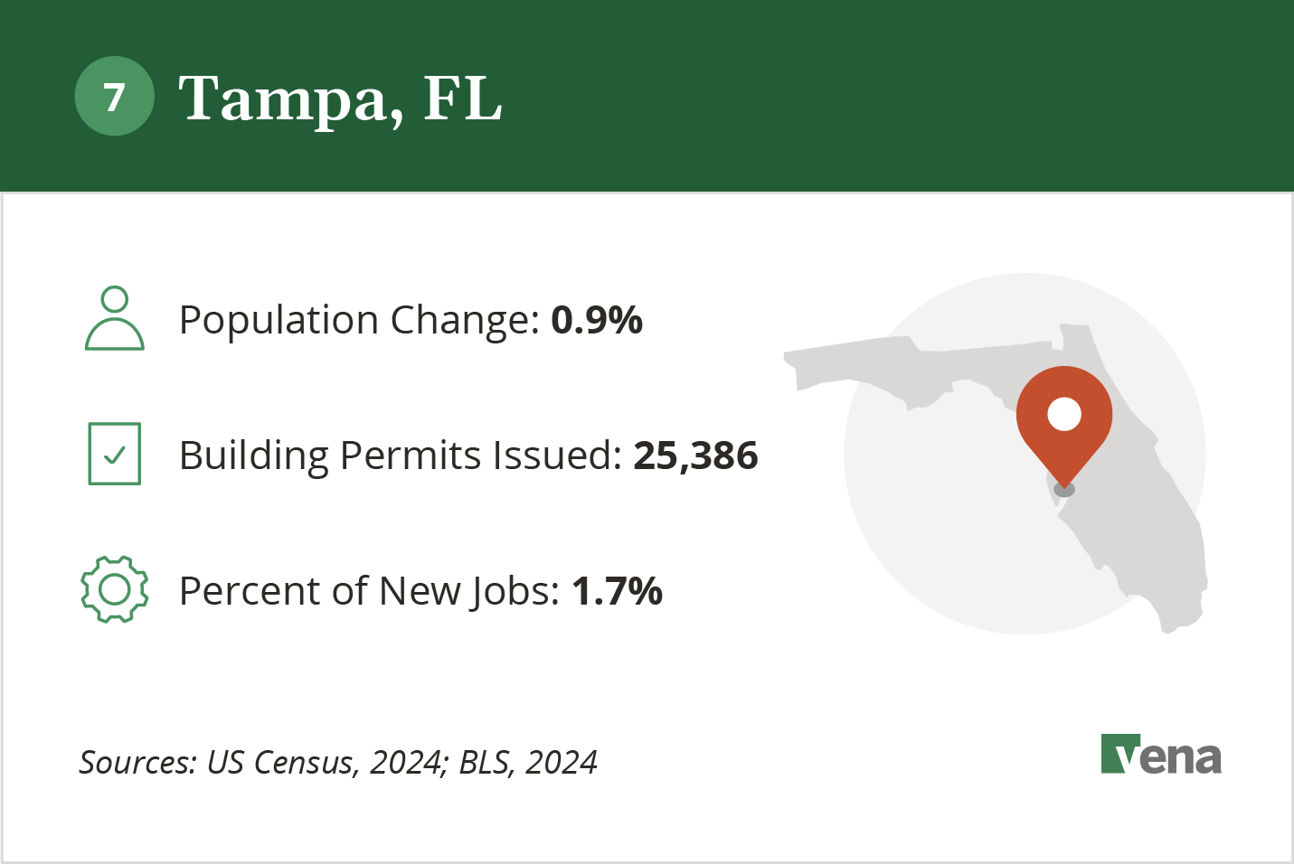 An infographic illustrating the growth of Tampa, FL and potential for real estate development