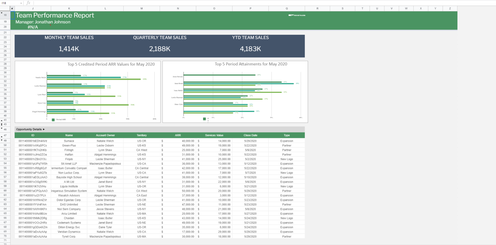 Screenshot of Vena's Team Performance Report