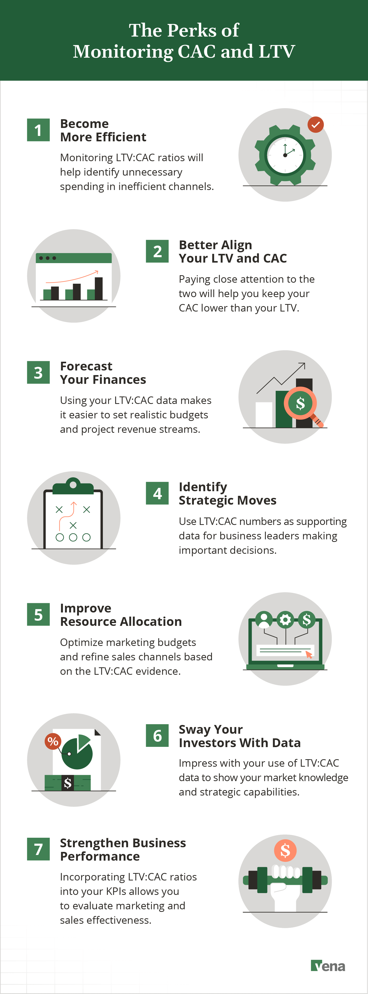 An infographic illustrating 7 benefits of monitoring your customer acquisition cost in relation to your customer lifetime value