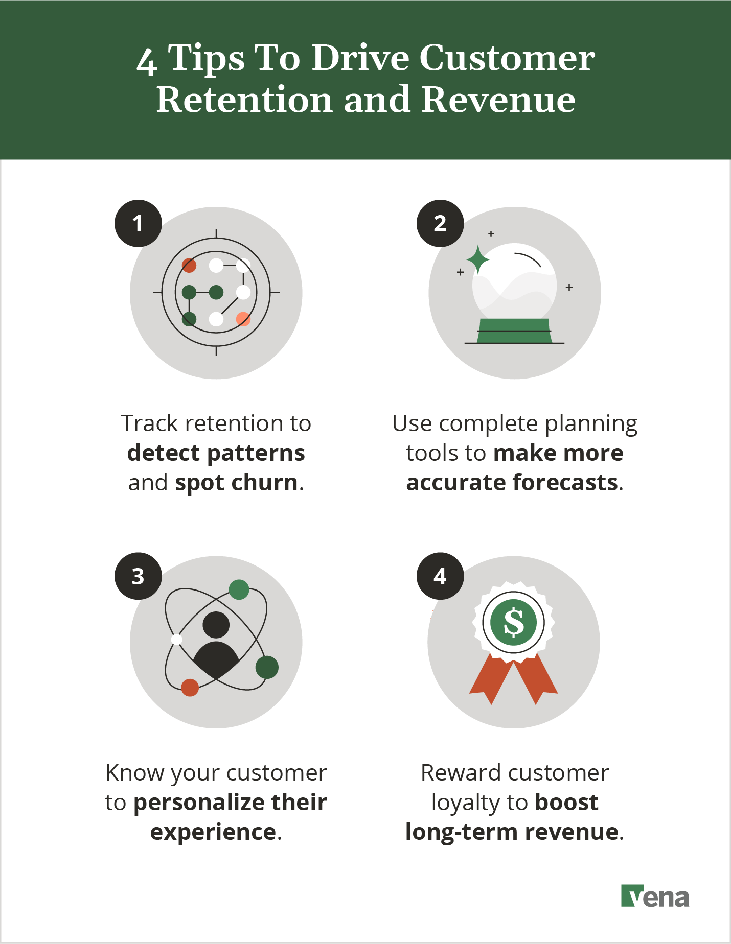 A text graphic showing "4 Tips To Drive Customer Retention and Revenue"
