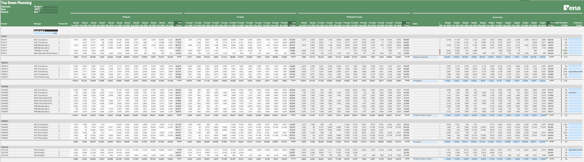 Screenshot of one of Vena's templates