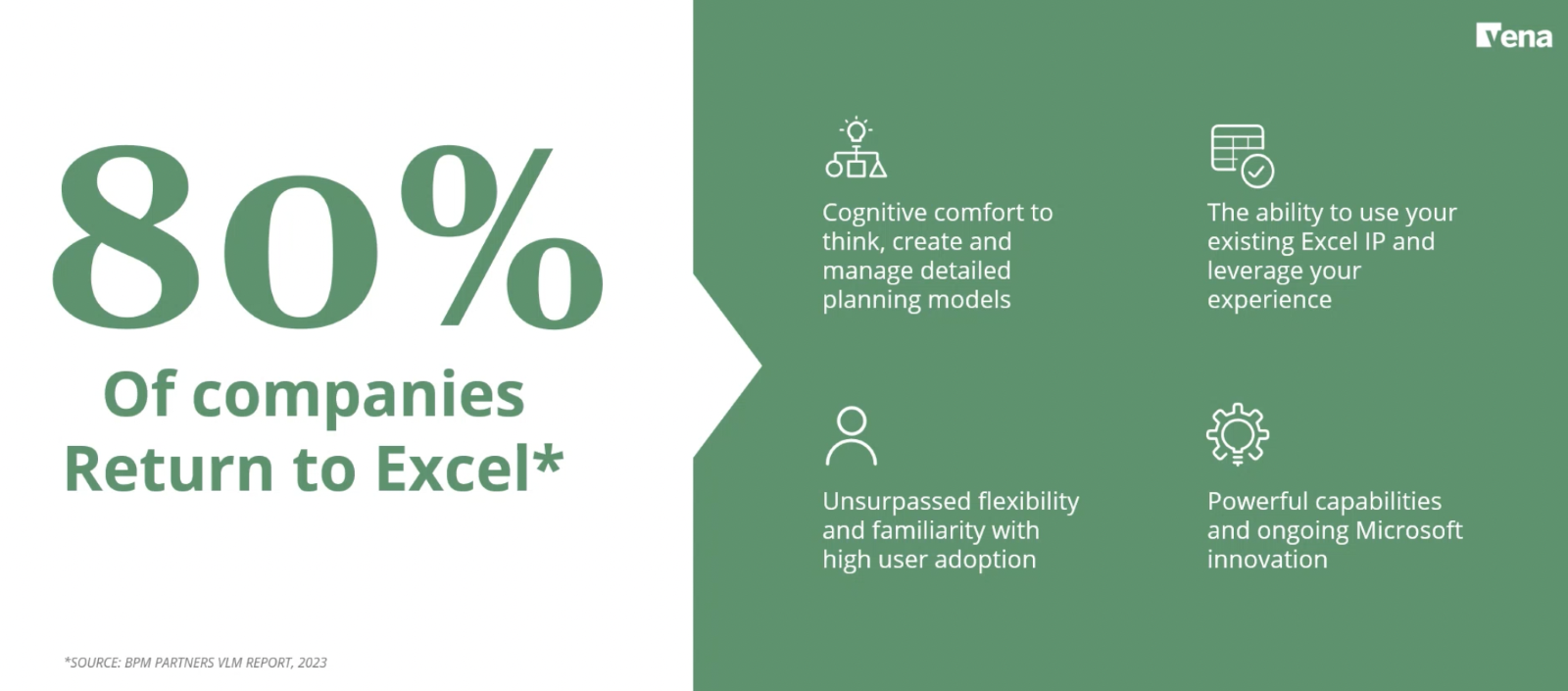 80% of Companies Return to Excel Graphic Image