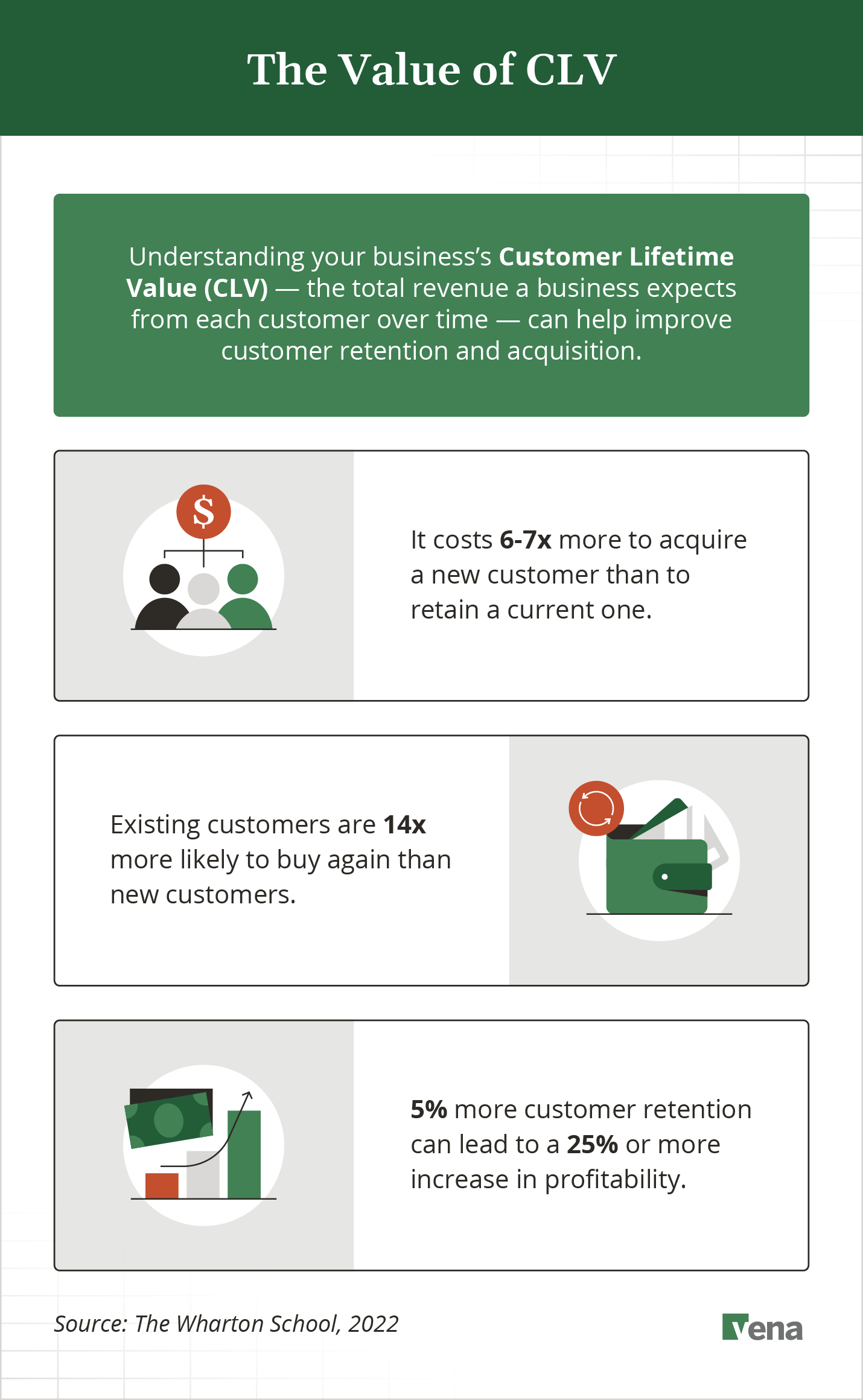 Statistics explaining the value of calculating customer lifetime value