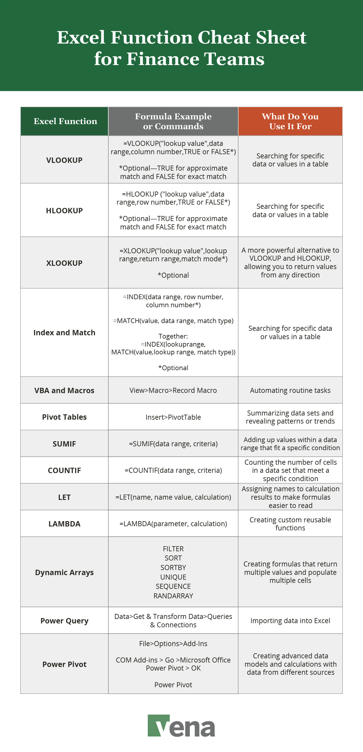 A cheat sheet of the top Excel functions finance teams need to know