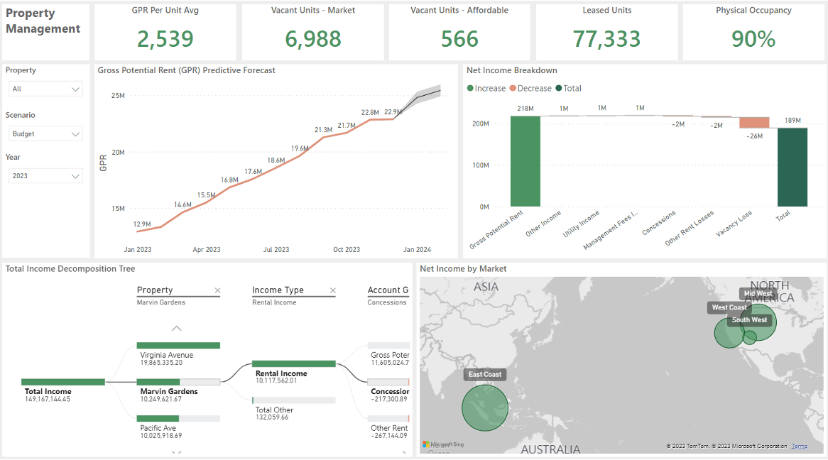 Vena Insights Dashboard-min