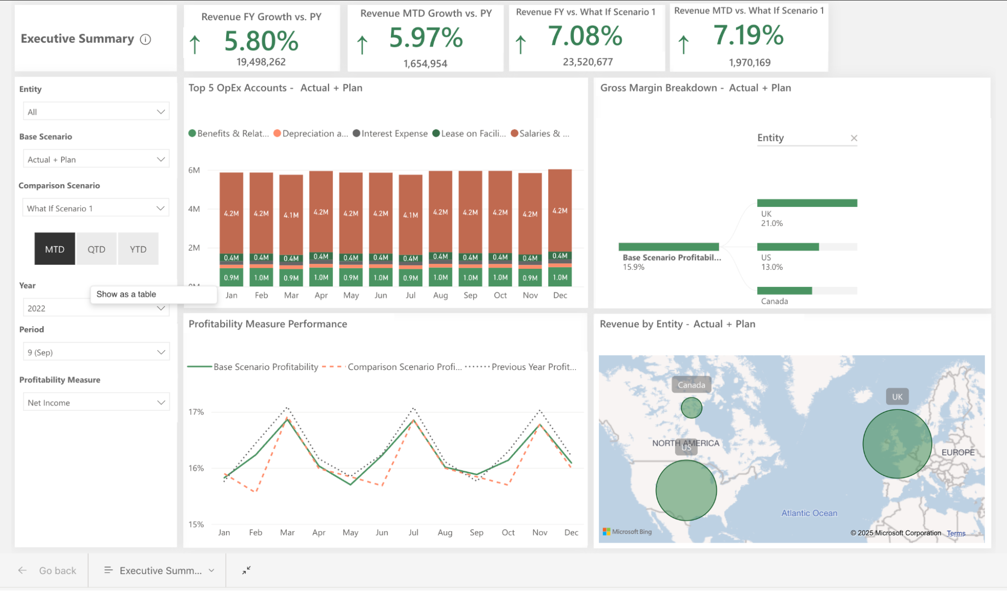 A view of a Vena Insights dashboard