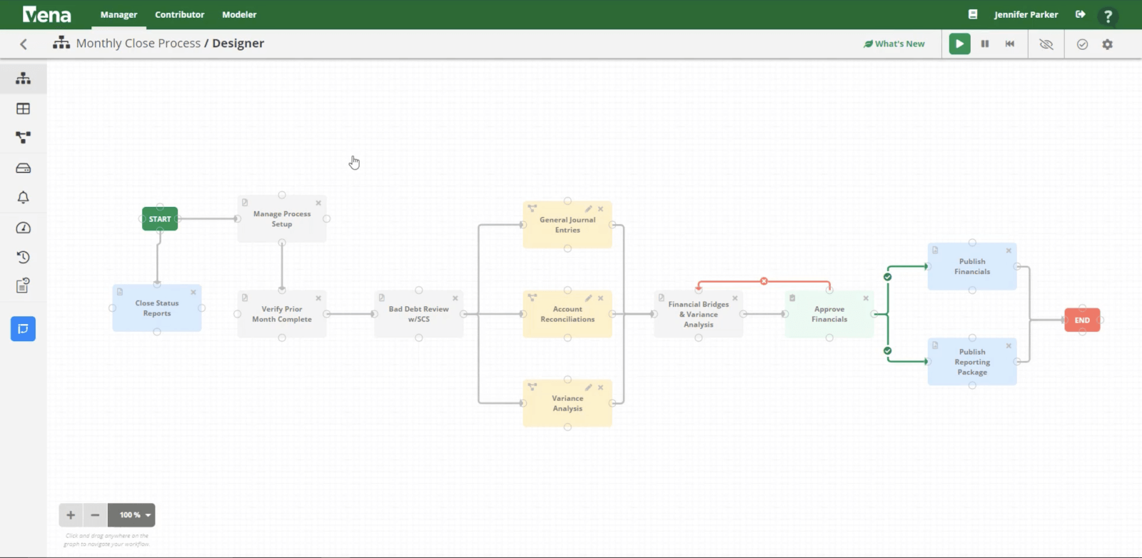 A snapshot of Vena's drag and drop process designer, used here to map out the steps in a monthly close process