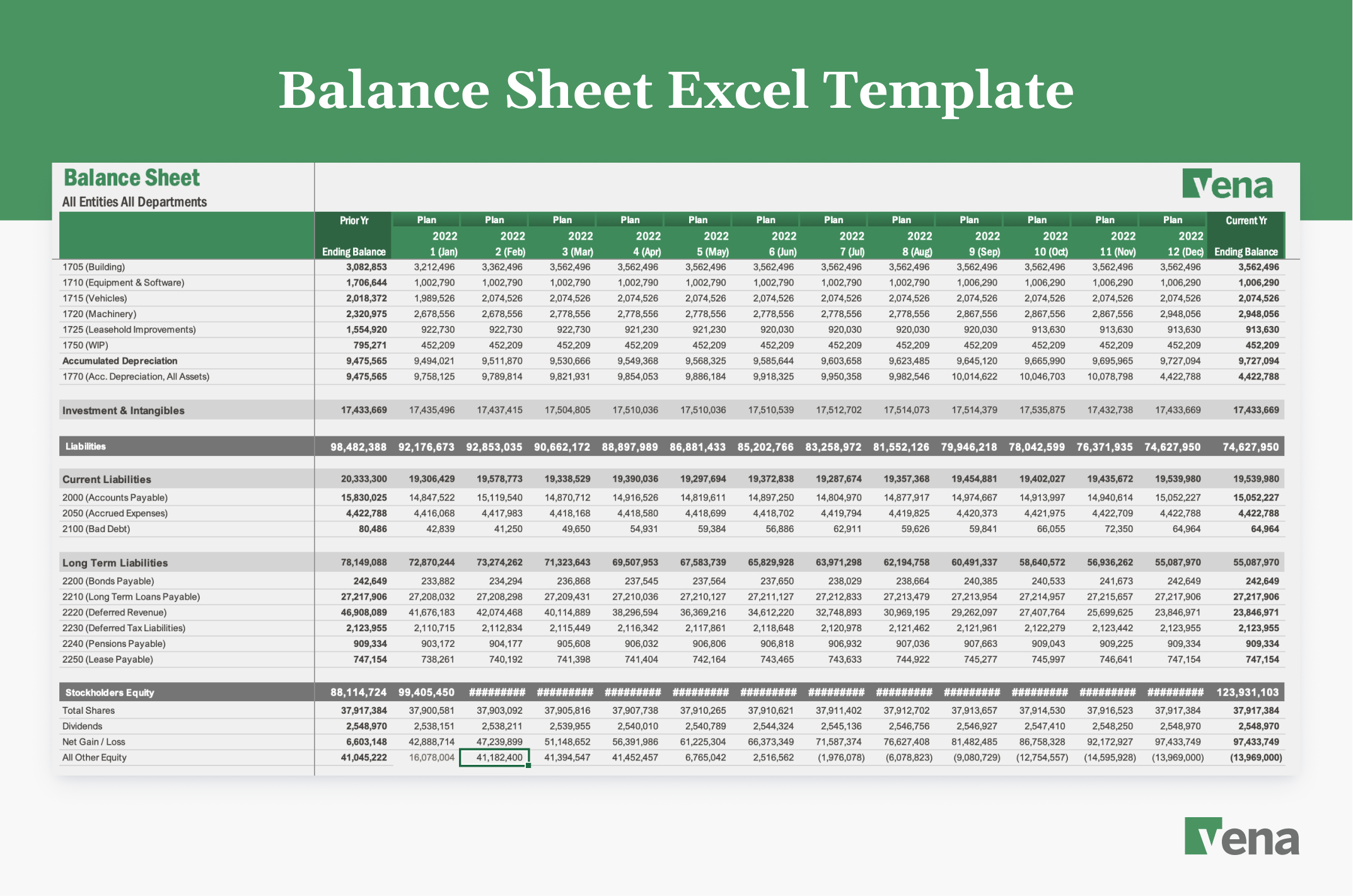 A screenshot of Vena’s Balance Sheet template for Excel, with sections for your company’s assets, liabilities and equity for the prior year and current year. 