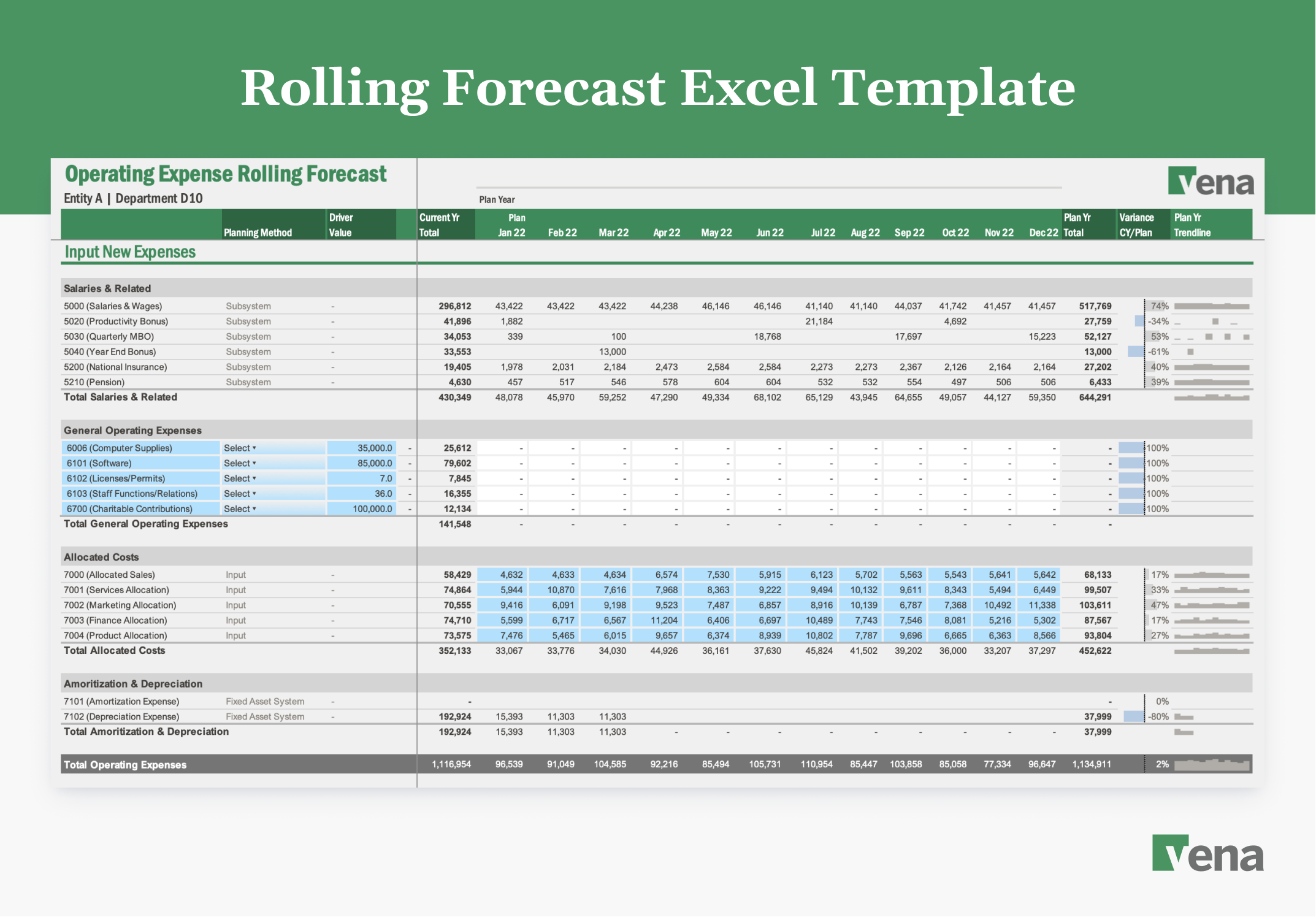 A screenshot of Vena’s Rolling Forecast Excel Template, which forecasts dynamically over a period of 12 months for your salaries, amortization and depreciation, general operating expenses and more.
