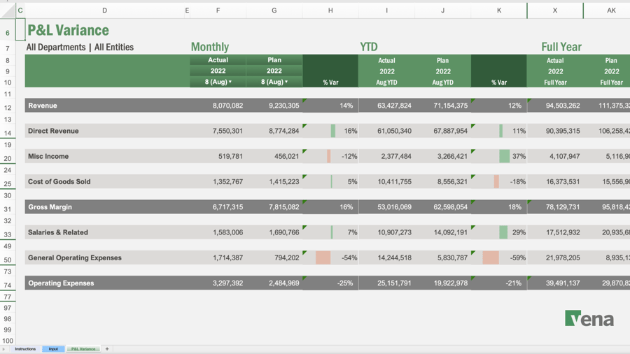 vena-budgetvsactual-template