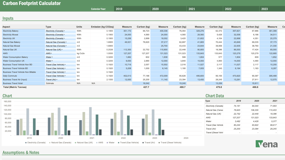 vena-ESGreporting-template