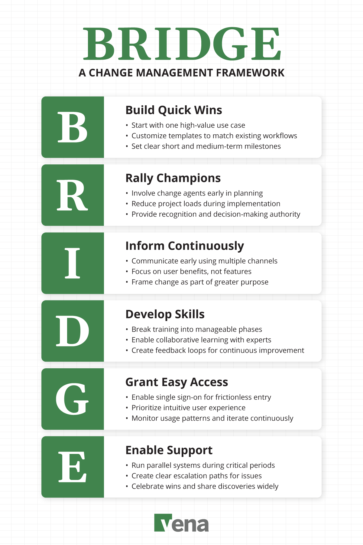 An overview of the "BRIDGE" framework for successful change management