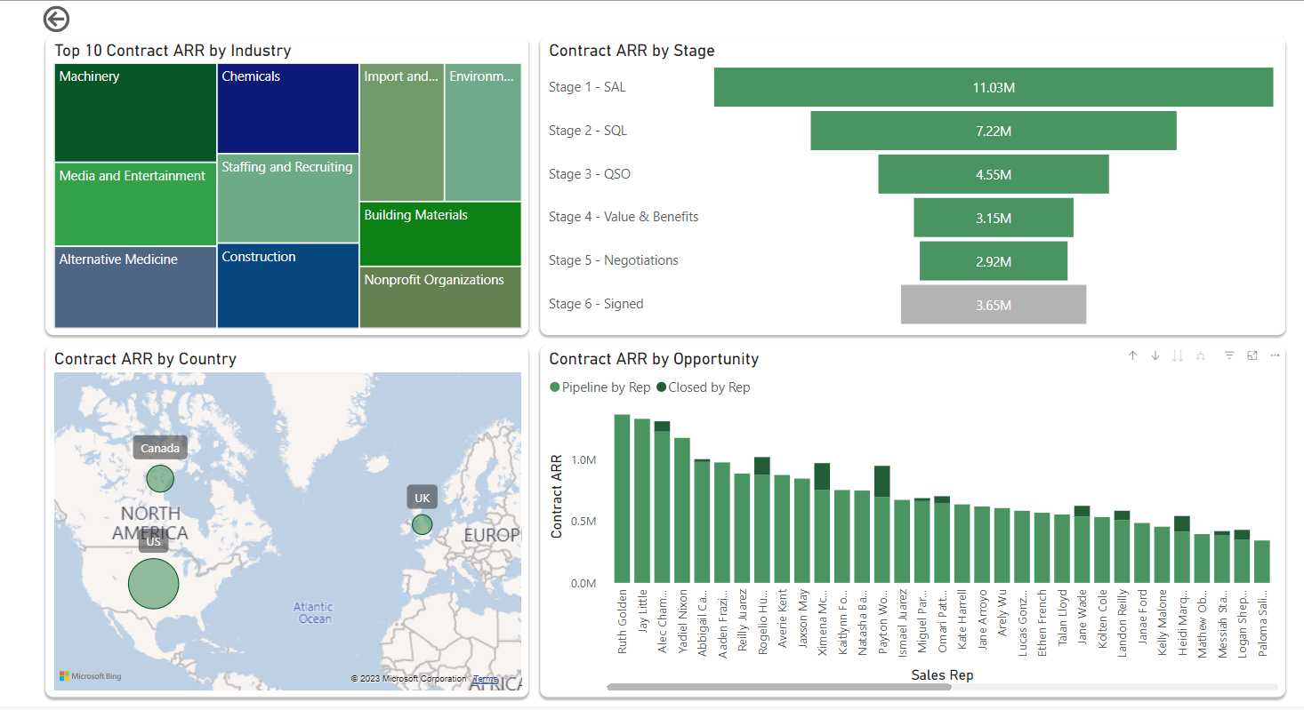 Vena_SaaS_Dashboard2