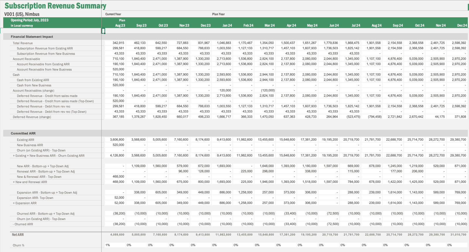 Vena_Subscription_Revenue_Summary_Top
