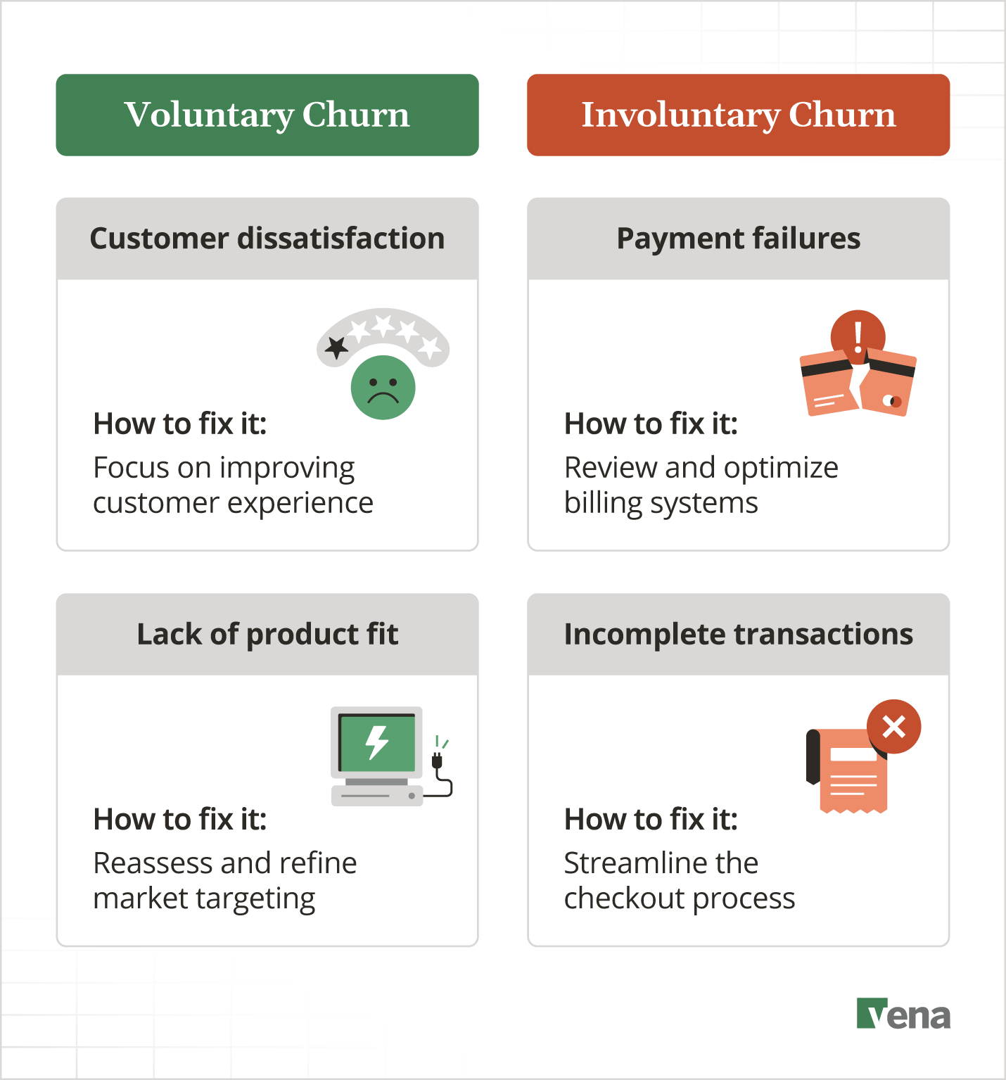Voluntary and involuntary churn both indicate how customers leave your stable for different reasons.