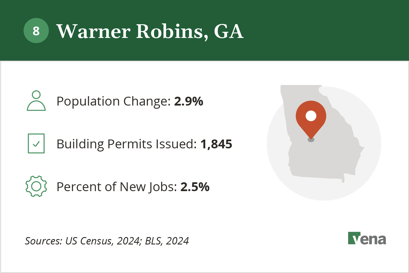 An infographic illustrating the growth of Warner Robins, GA and potential for real estate development