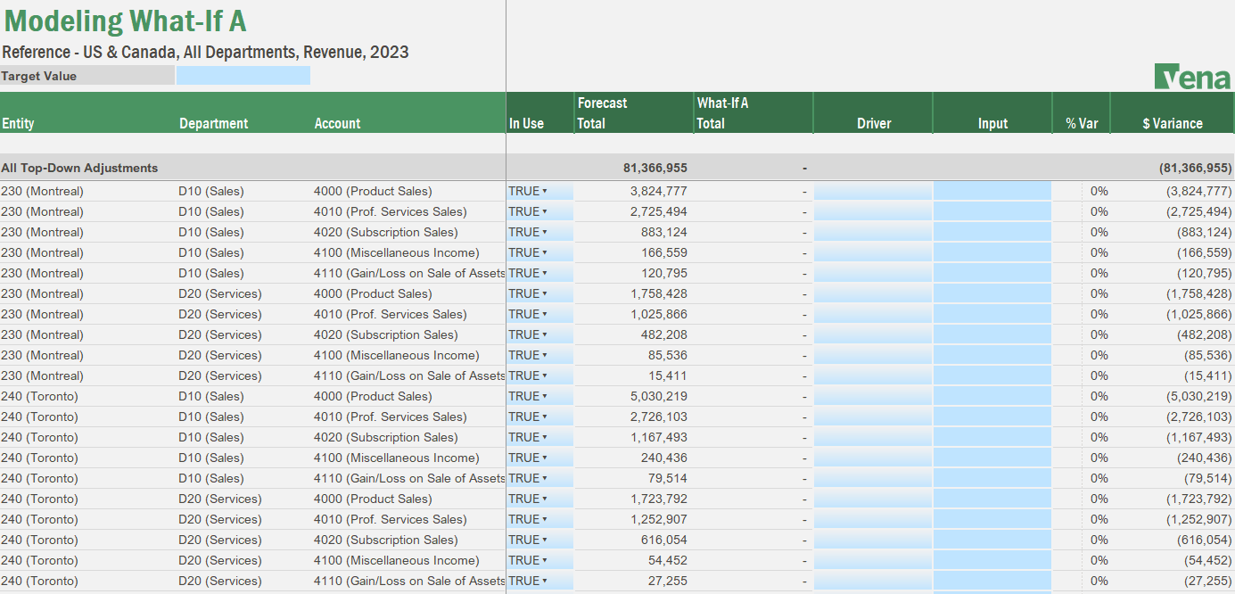 Screenshot of Vena's What-If Analysis report