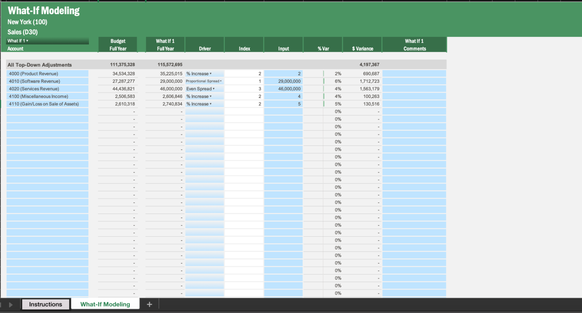What-If Analysis Template