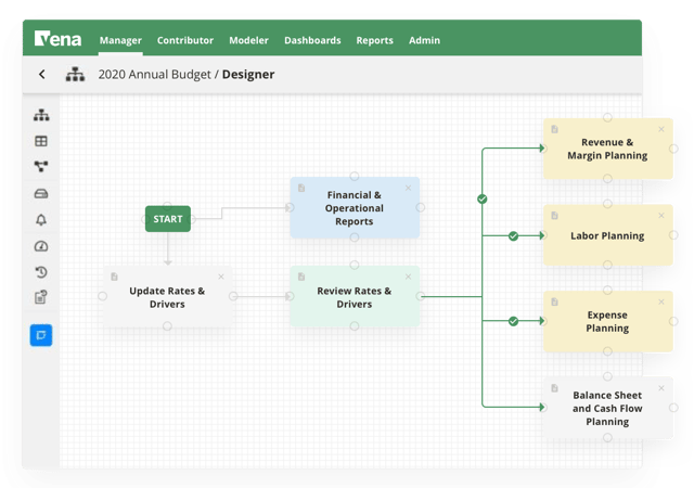 Product screenshot of workflow designer in Vena.