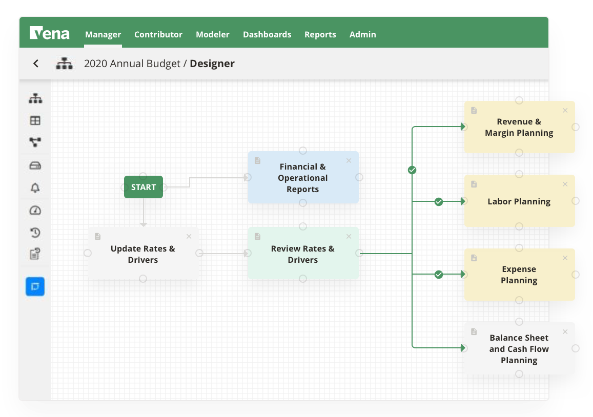 A view of Vena's process manager, which allows you to visualize and automate all the steps in critical processes like your financial close