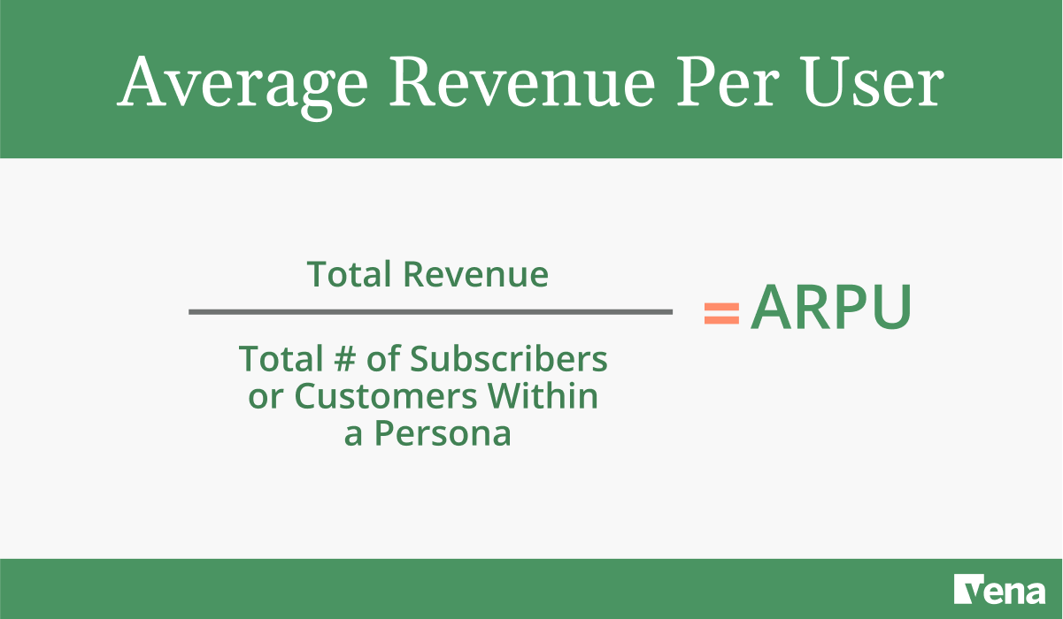 Graphic shows the formula for calculating ARPU.