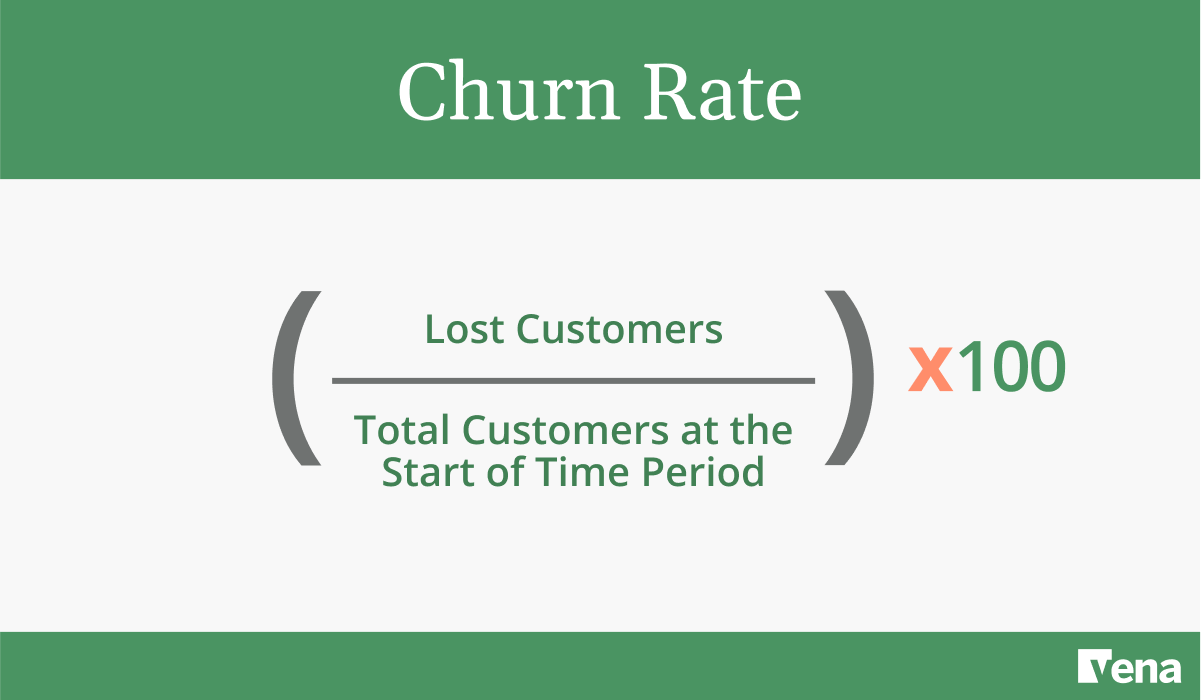 Graphic showing the formula for calculating churn rate.