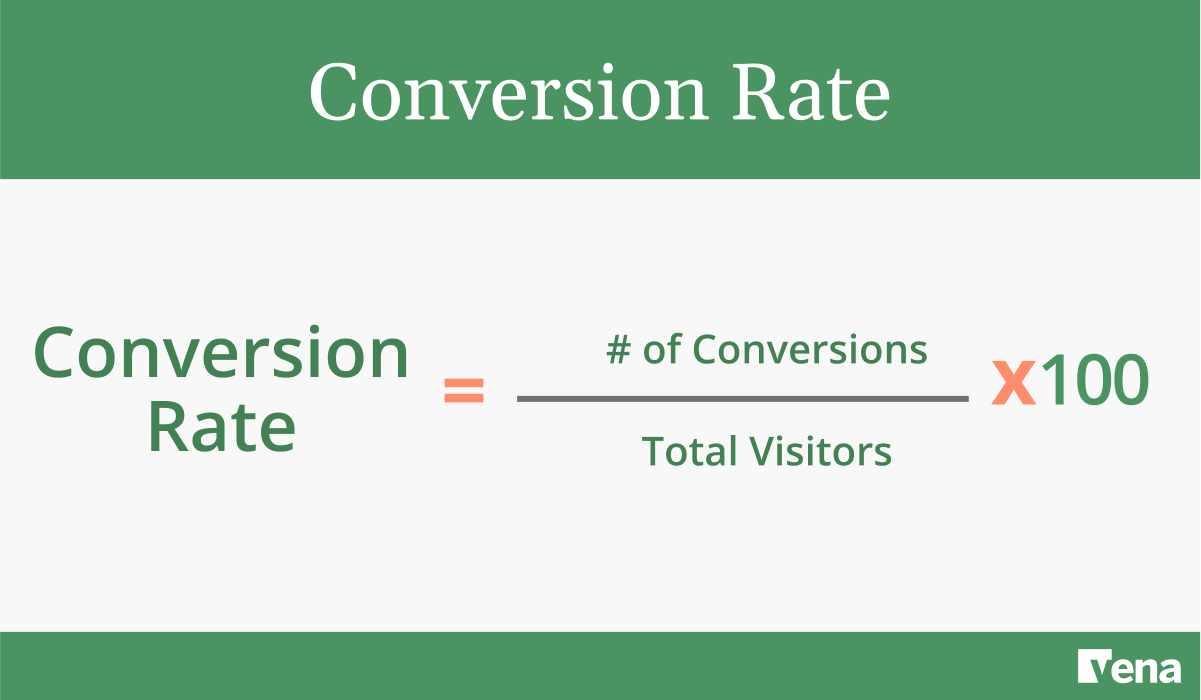 Graphic showing an example of a conversion rate formula.