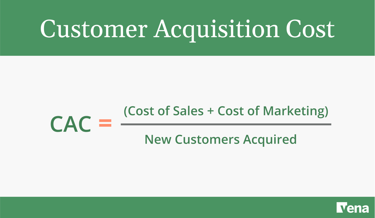 Graphic showing the formula to measure customer acquisition cost (CAC), a key SaaS KPI.