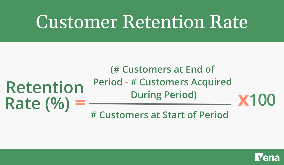 Graphic showing the formula for calculating customer retention rate.