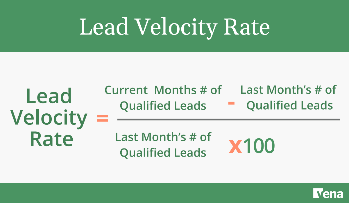 Graphic showing the formula for calculating lead velocity rate (LVR), a key indicator of pipeline health and company growth potential.