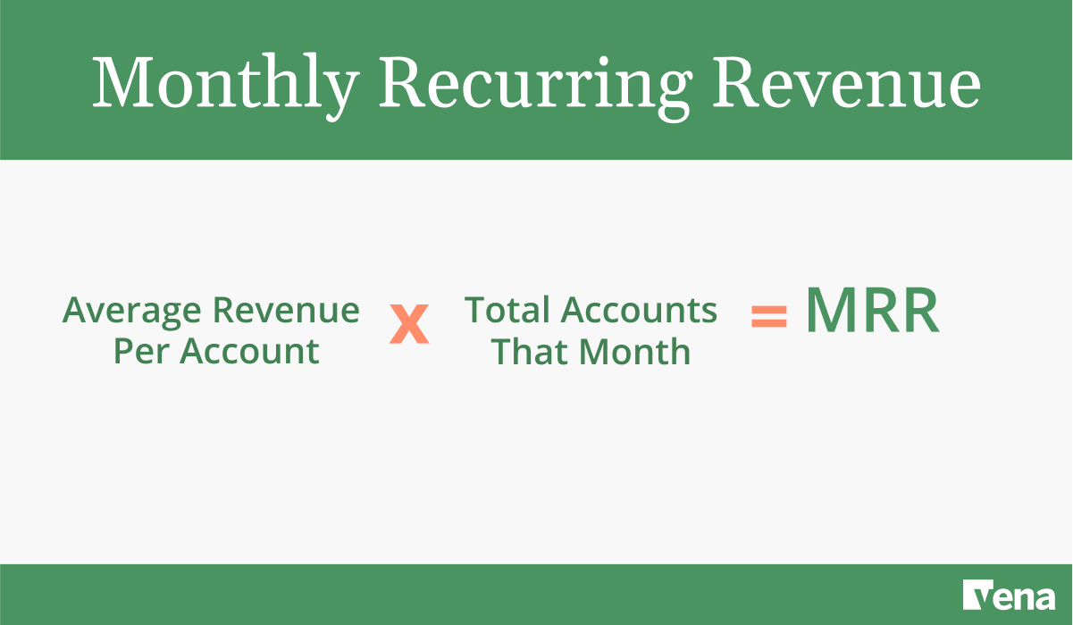 X Best SaaS KPIs to Track_Graphic showing the formula for calculating monthly recurring revenue (MRR).