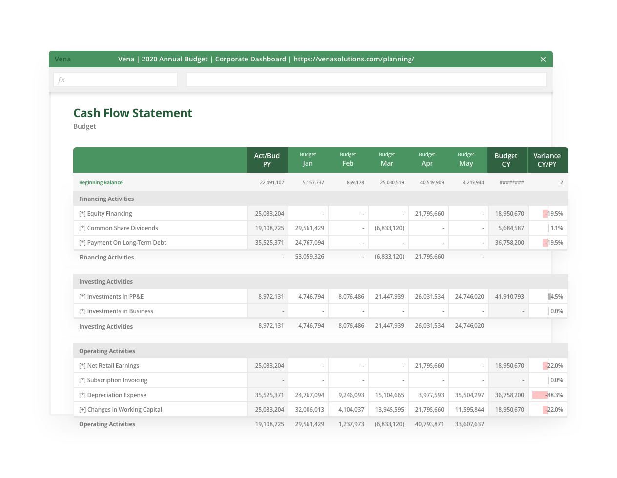Image of a cash flow statement from the Vena Cash Flow Planning platform. 