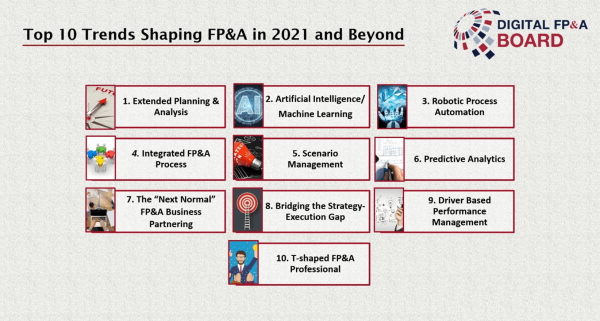 Infographic of the top ten trends shaping the future of FP&A automation 