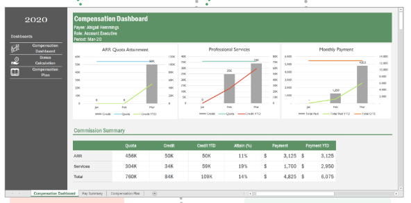 Example of Vena's incentive compensation management platform.