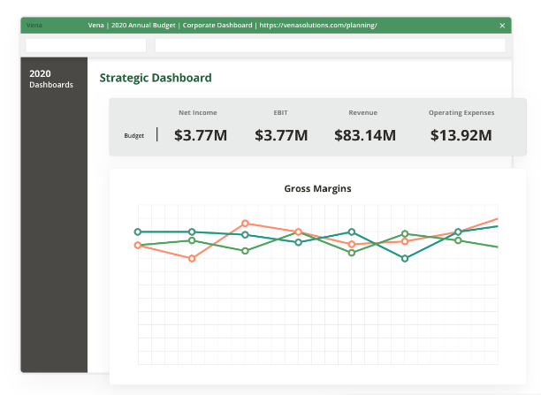 Image of a strategic dashboard.